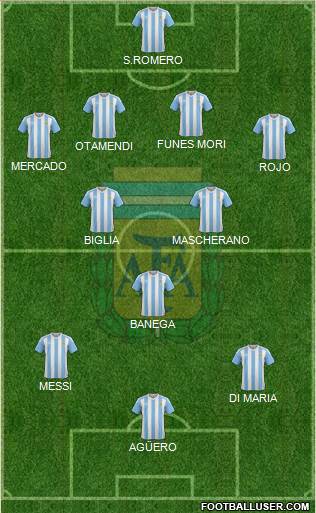 Argentina Formation 2016