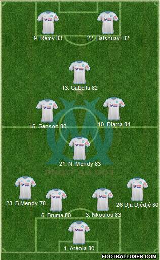 Olympique de Marseille Formation 2016