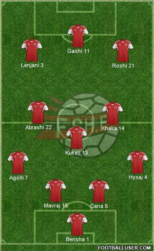 Albania Formation 2016