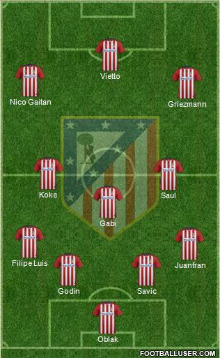 C. Atlético Madrid S.A.D. Formation 2016