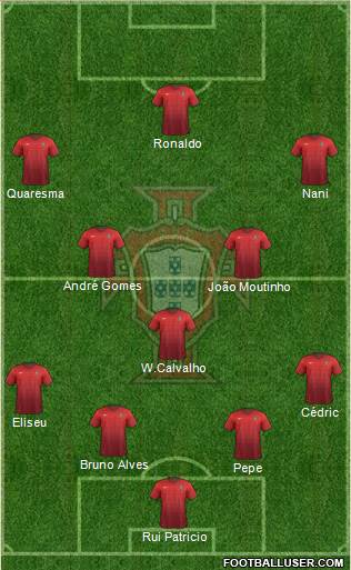 Portugal Formation 2016