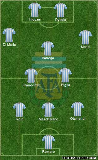 Argentina Formation 2016