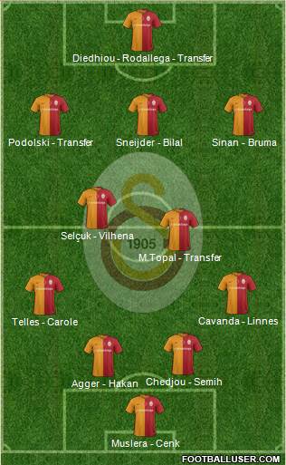 Galatasaray SK Formation 2016