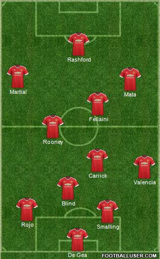 Manchester United Formation 2016