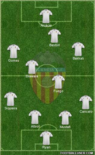 Valencia C.F., S.A.D. Formation 2016
