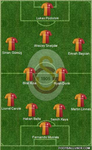 Galatasaray SK Formation 2016