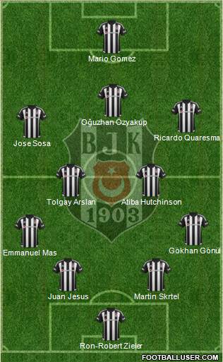 Besiktas JK Formation 2016