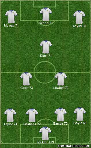 Leeds United Formation 2016