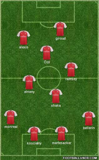 Arsenal Formation 2016