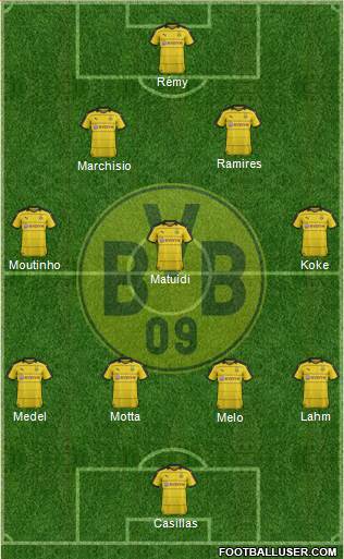 Borussia Dortmund Formation 2016