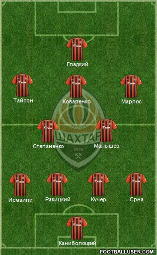 Shakhtar Donetsk Formation 2016