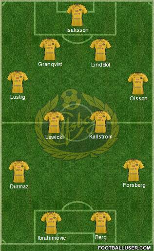 IF Elfsborg Formation 2016