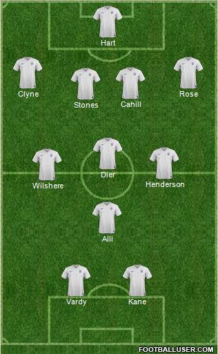 England Formation 2016