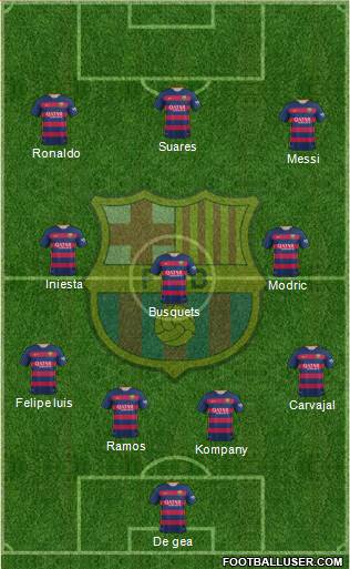 F.C. Barcelona Formation 2016