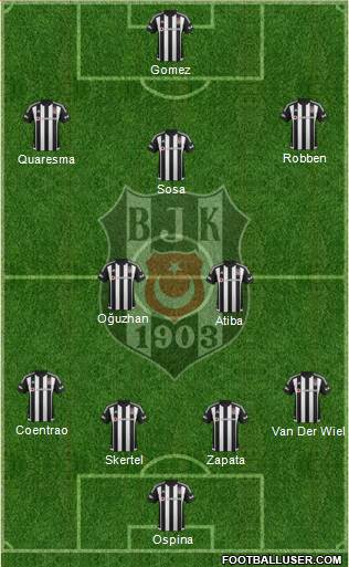 Besiktas JK Formation 2016