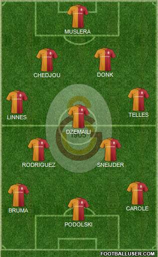 Galatasaray SK Formation 2016