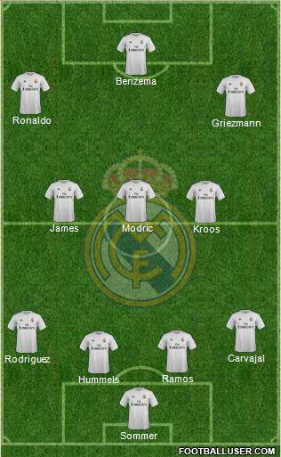 Real Madrid C.F. Formation 2016