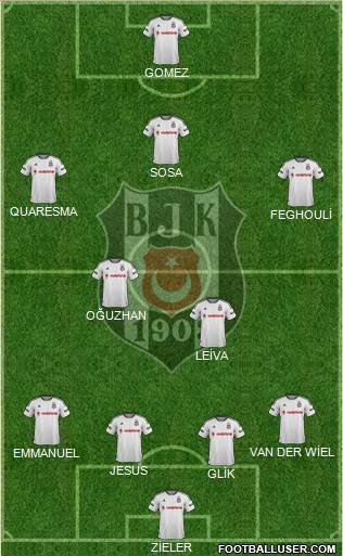 Besiktas JK Formation 2016