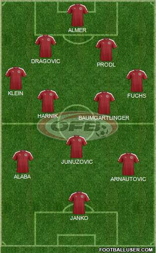 Austria Formation 2016
