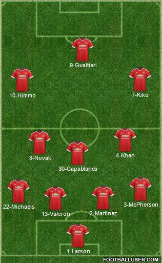 Manchester United Formation 2016