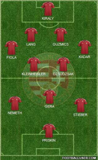 Hungary Formation 2016