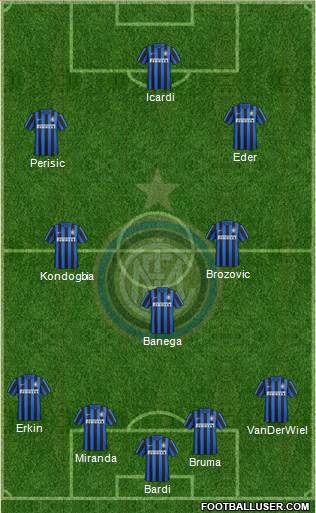 F.C. Internazionale Formation 2016