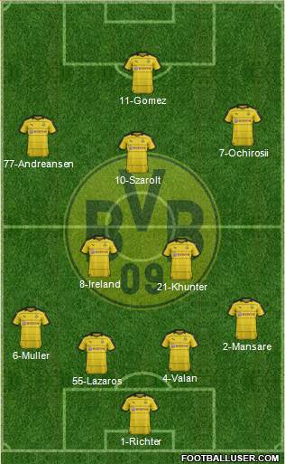 Borussia Dortmund Formation 2016