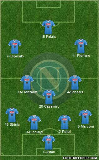 Napoli Formation 2016