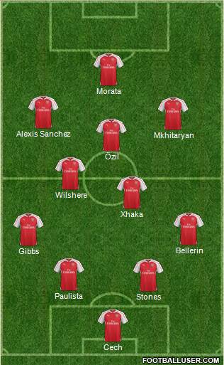 Arsenal Formation 2016