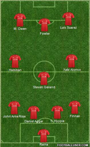 Liverpool Formation 2016
