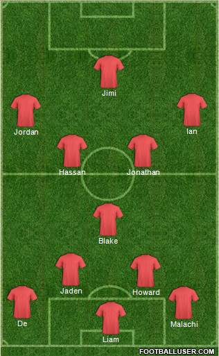 World Cup 2014 Team Formation 2016