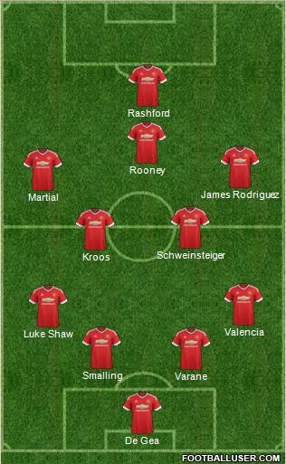 Manchester United Formation 2016