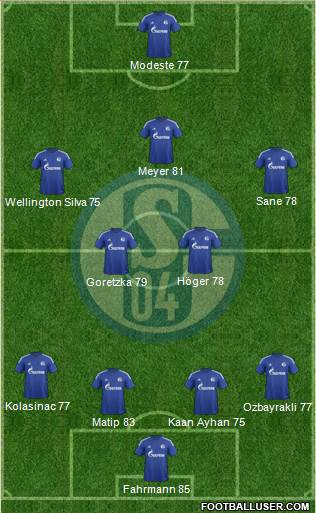FC Schalke 04 Formation 2016