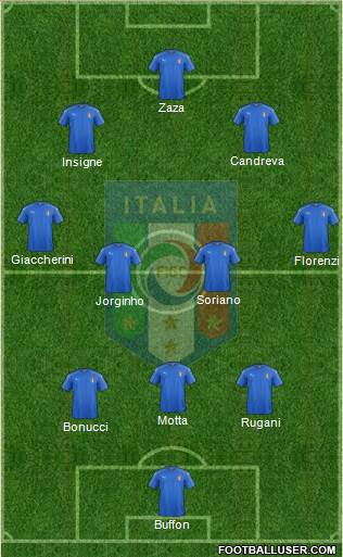 Italy Formation 2016