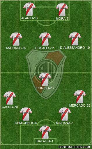 River Plate Formation 2016