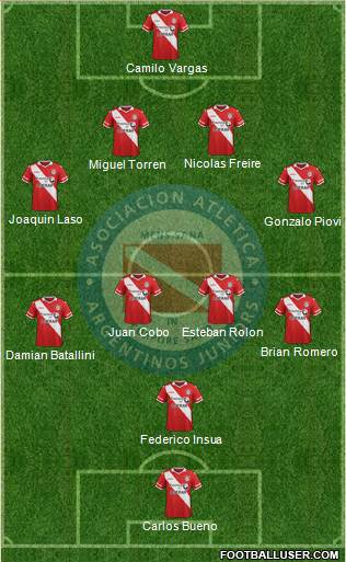 Argentinos Juniors Formation 2016