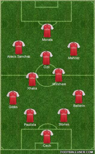 Arsenal Formation 2016