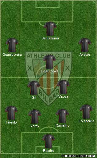 Bilbao Athletic Formation 2016