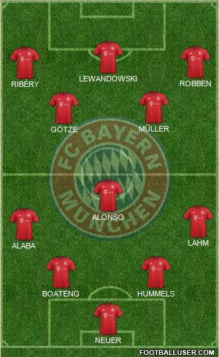 FC Bayern München Formation 2016