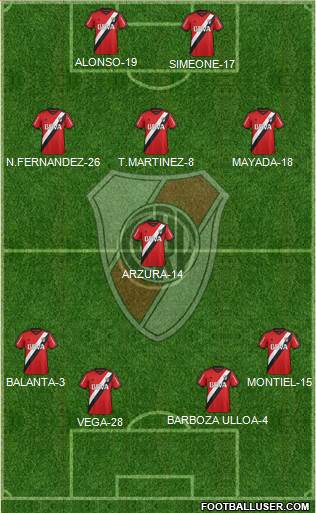 River Plate Formation 2016