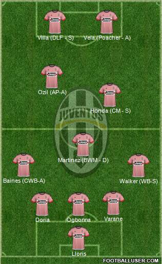 Juventus Formation 2016