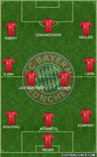 FC Bayern München Formation 2016