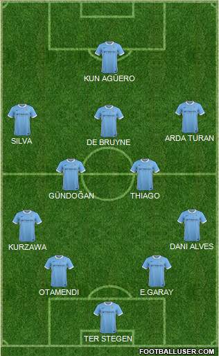 Manchester City Formation 2016