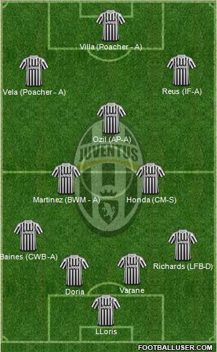 Juventus Formation 2016
