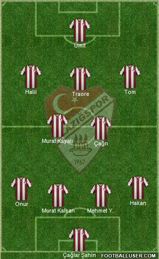 Elazigspor Formation 2016