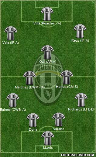 Juventus Formation 2016