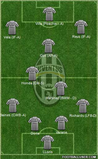 Juventus Formation 2016