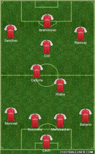Arsenal Formation 2016