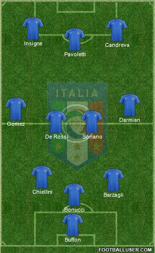 Italy Formation 2016
