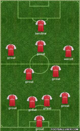 Arsenal Formation 2016